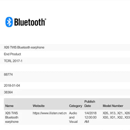 Bluetooth Twin Earbuds